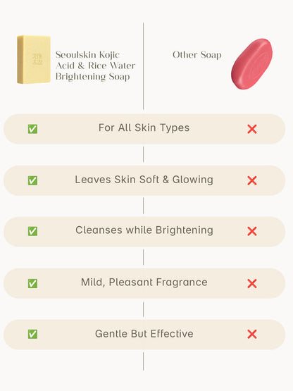 Rice + Kojic Brightening Soap